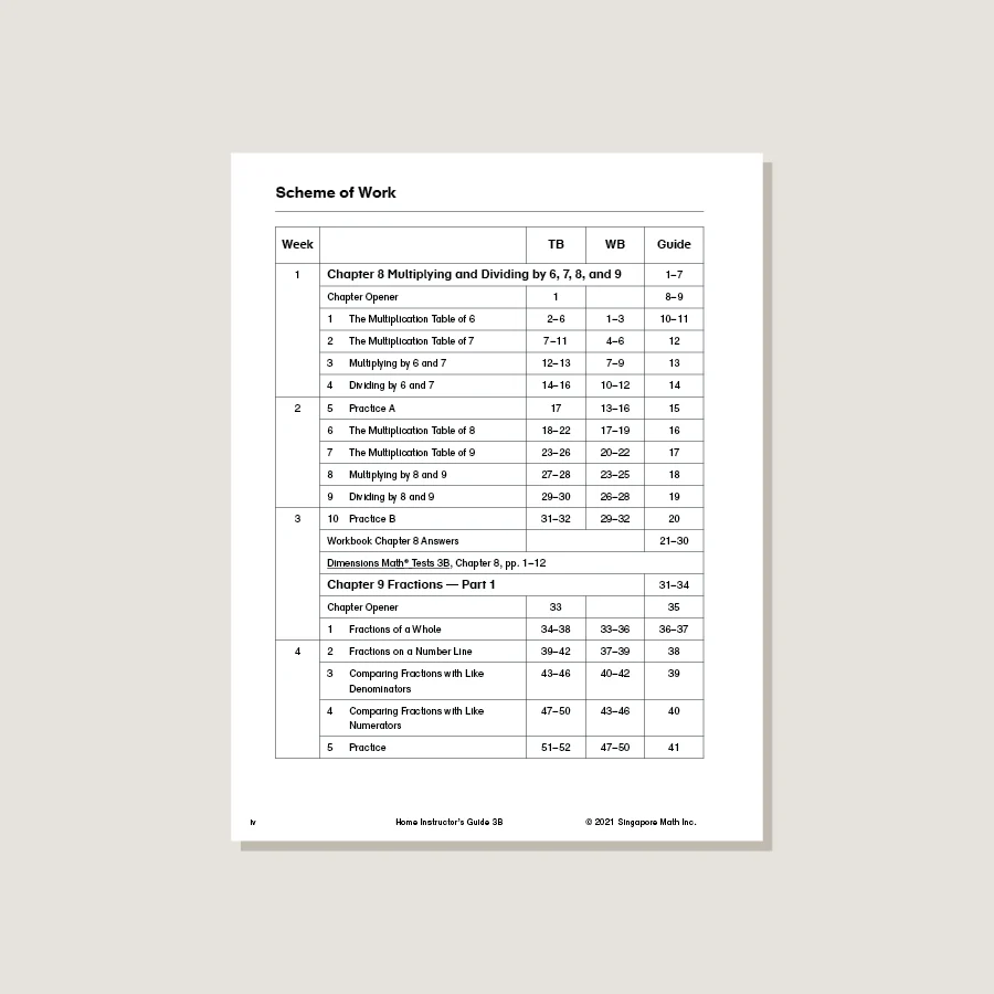 Dimensions Math Home Instructor's Guide 3B - Blemished - Image 2
