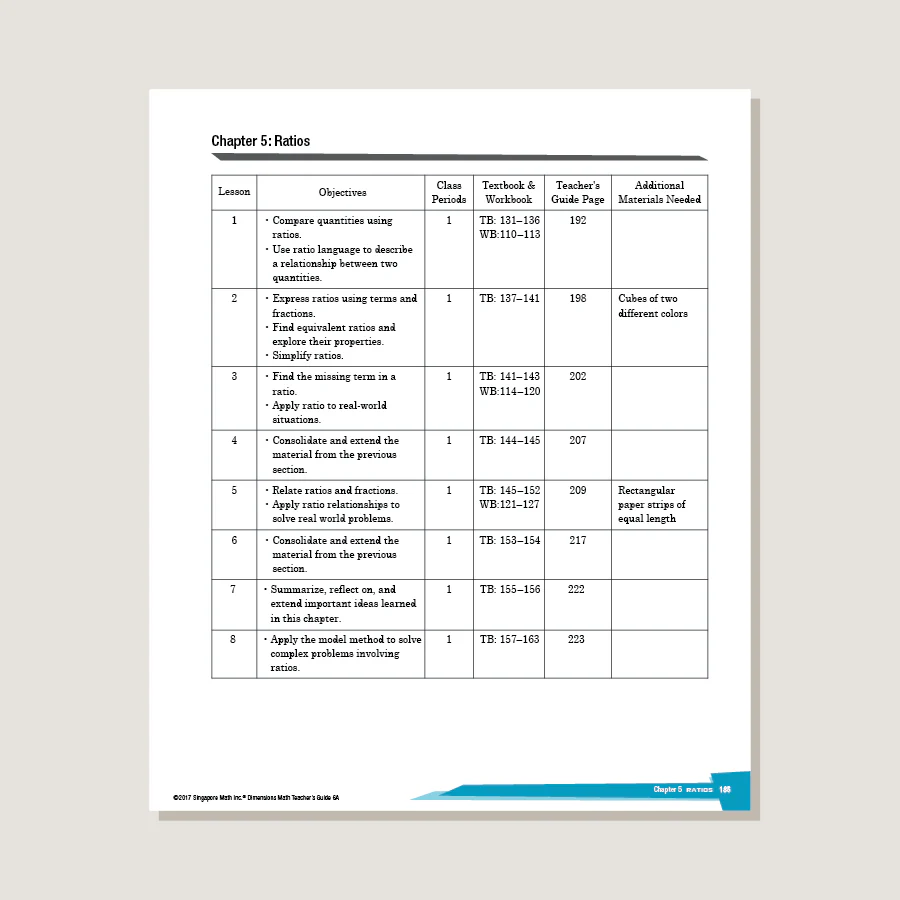 Dimensions Math Teacher's Guide 6B - Blemished - Image 2