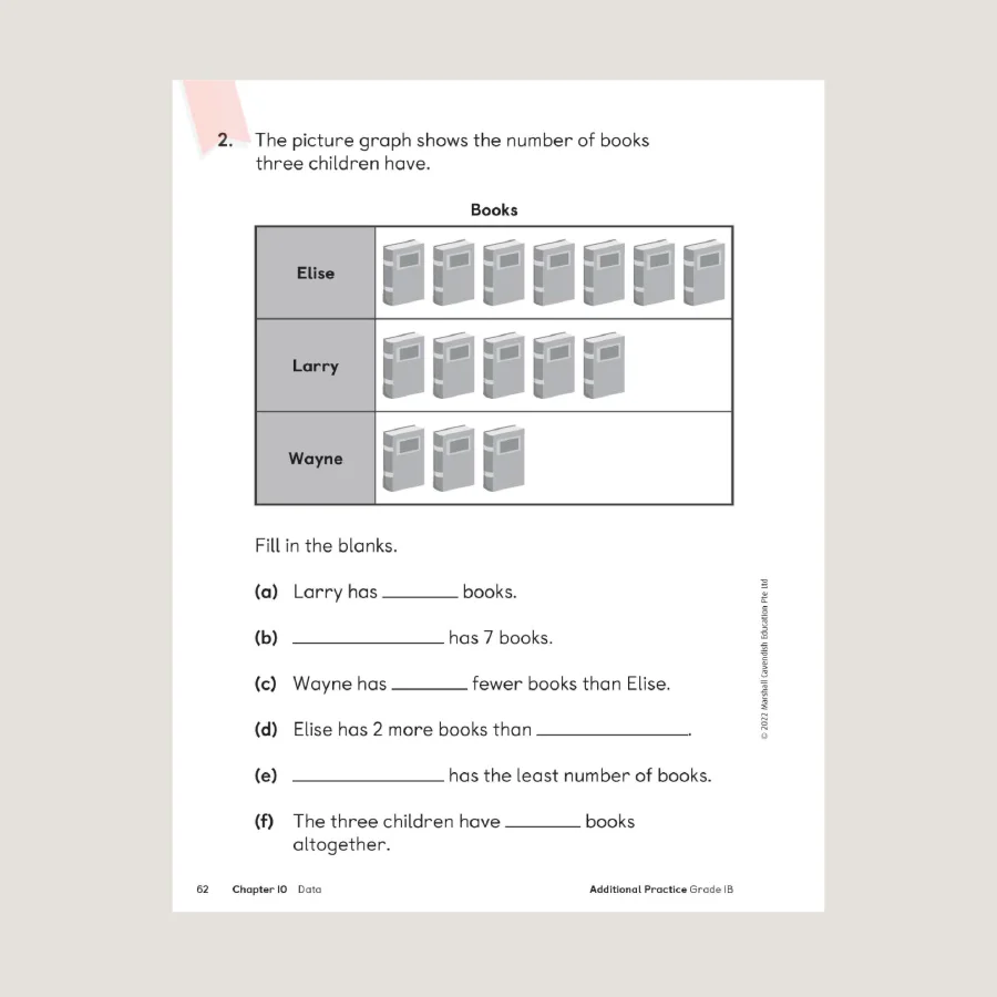 Primary Mathematics Additional Practice 1B (2022 Edition) - Blemished - Image 3