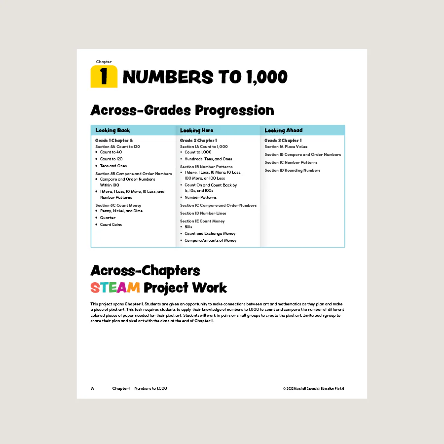 Primary Mathematics Teacher's Guide 2A (2022 Edition) - Image 2