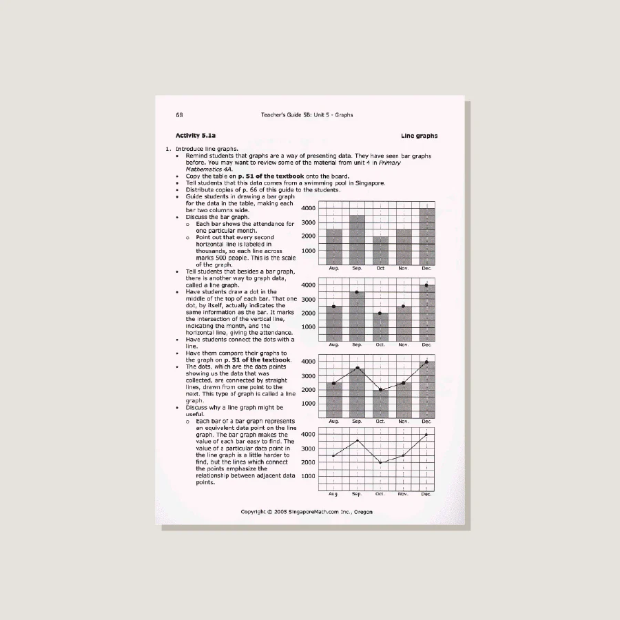 Primary Mathematics U.S. Edition Teacher's Guide 5B - Blemished - Image 4