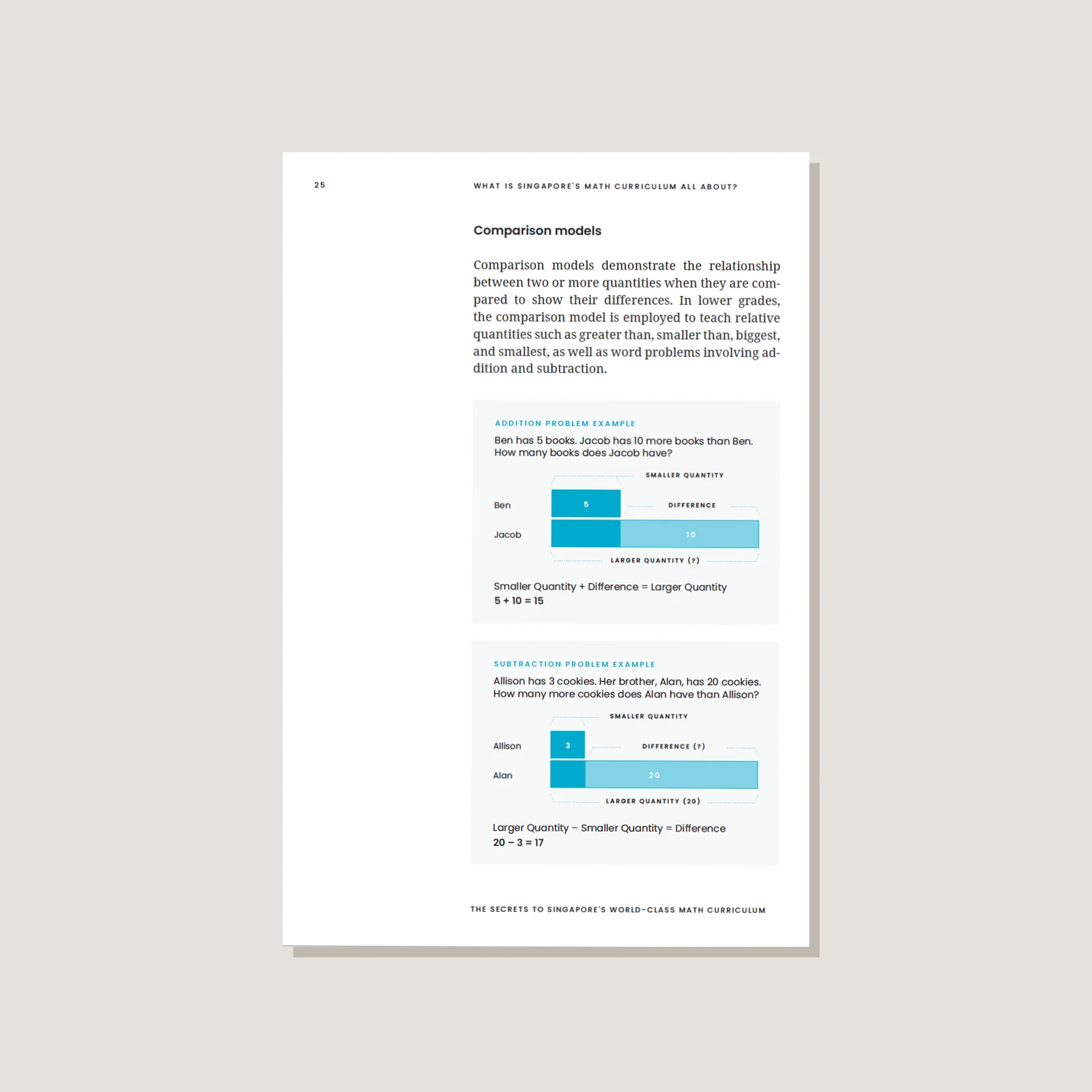 The Secrets to Singapore's World-class Math Curriculum - Blemished - Image 3